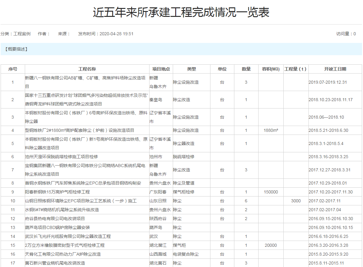 近五年來所承建工程完成情況一覽表