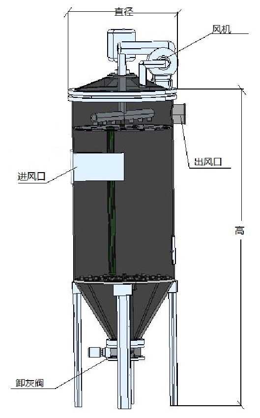 產(chǎn)品